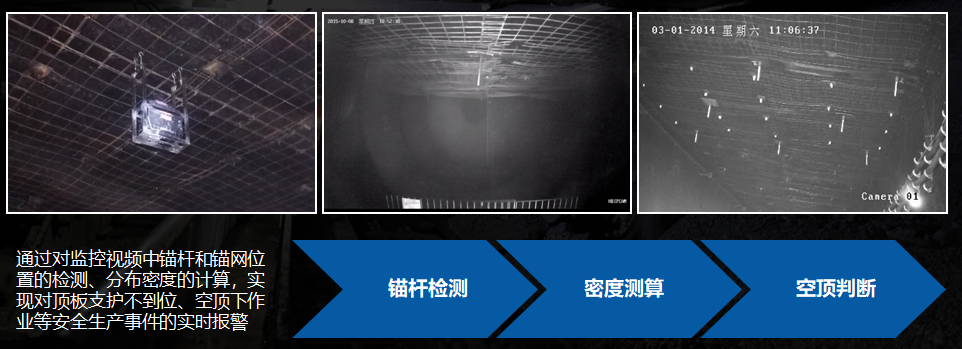 空顶作业及超循环视频监测预警系统